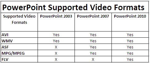 video to powerpoint